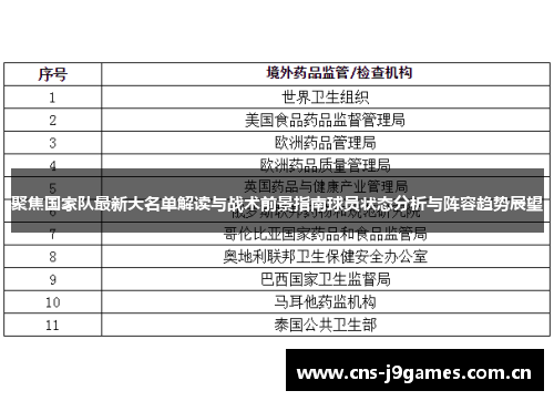 聚焦国家队最新大名单解读与战术前景指南球员状态分析与阵容趋势展望 聚焦国家队最新大名单解读与战术前景指南球员状态分析与阵容趋势展望